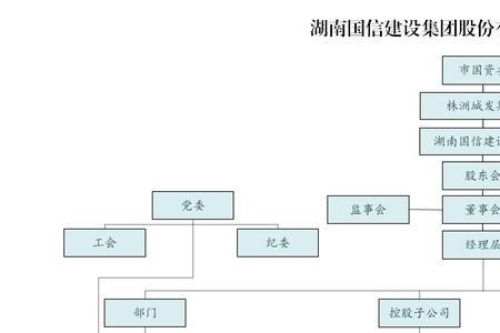 湖南国信建设集团股份有限公司