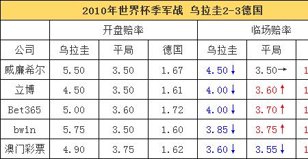 世界杯胜负是什么意思