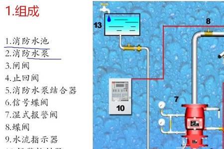 消防水系统共有几大类