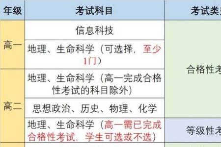 高考小三门分数线多少
