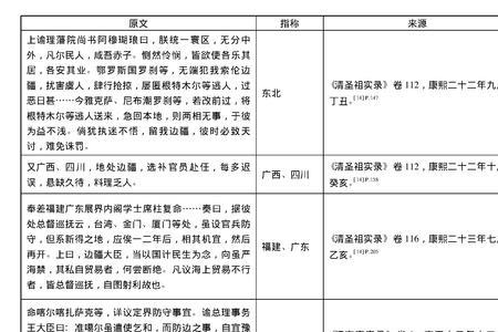 边疆属于新鲜词吗