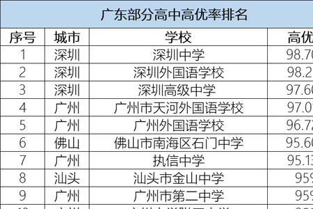 初中什么成绩算尖子生