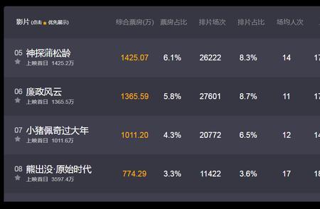电影提前多长时间预售