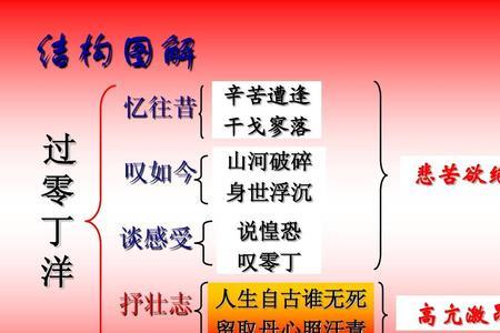 往昔易浮沉何必忆往昔啥意思