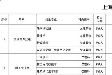 上海插班生大几可以报名