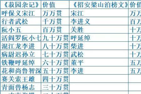 天罡三十六变内容详解
