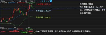 获利了结什么意思