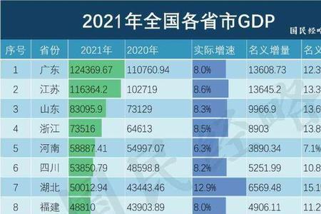 各省会城市支柱产业