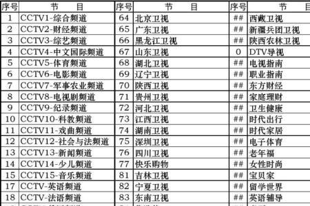 有线电视cctv5+是多少频道