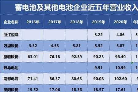 南都电源世界排名