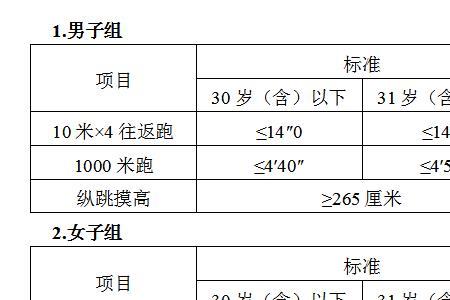 纵跳摸高标准对照表