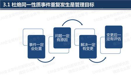 什么情况下需要闭环管理