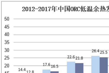 余热发电属于什么行业
