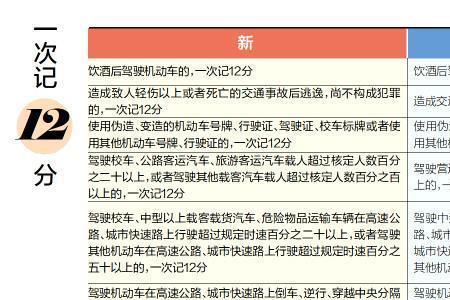 西安市2022年违停处罚规定