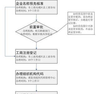 注销银行基本户流程及时间