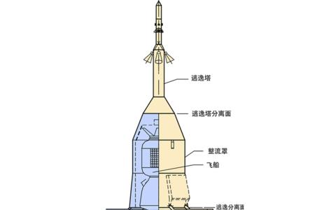 什么的火箭填形容词