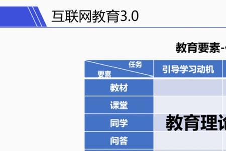 教育学的最终任务是