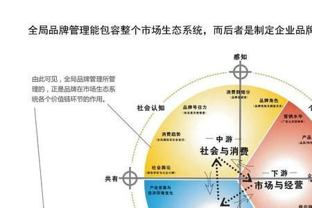 整体和全局的区别
