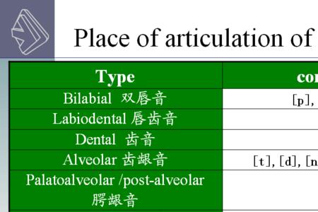 tone和intonation的区别