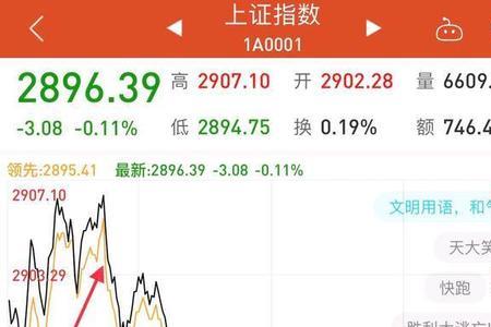 9时后指的是早上吗
