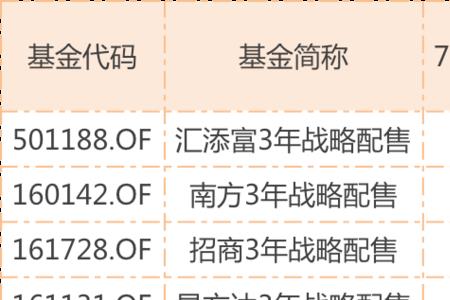 嘉实时代先锋三年封闭期多久