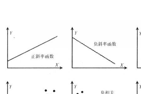 什么是相关关系
