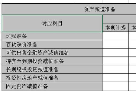全额计提减值是什么意思