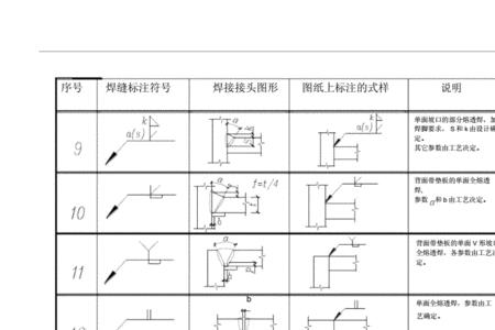 焊接的尾部符号是什么意思
