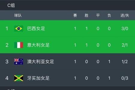 日本世界杯预选赛最新积分榜