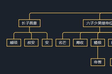 重孙叫爸爸的奶奶称呼