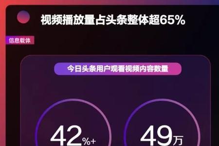 头条独家签约一万播放量多少