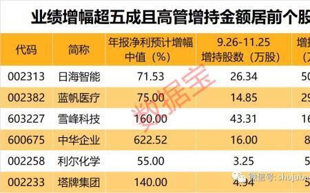持股多少的股东才算是高管