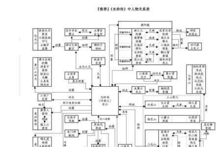 水浒传第17回主要人物是