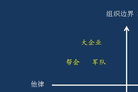 社会性动物和乌合之众哪个号