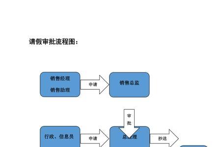 倒场手续到什么部门批