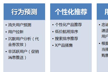 应用大小和用户数据是什么意思