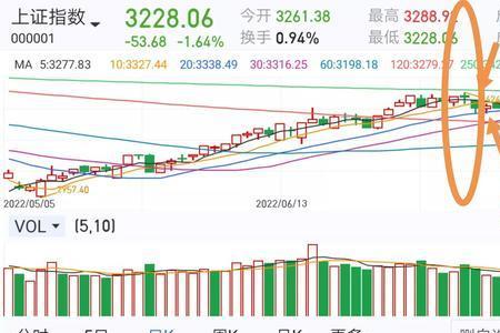 股票两个点是什么意思