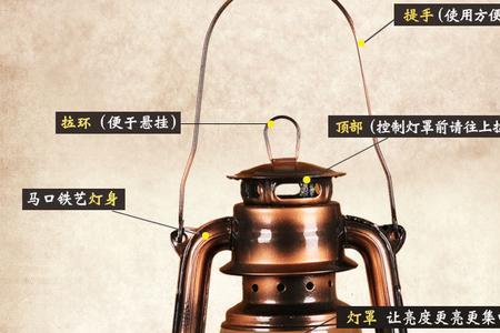 旧马灯诗句