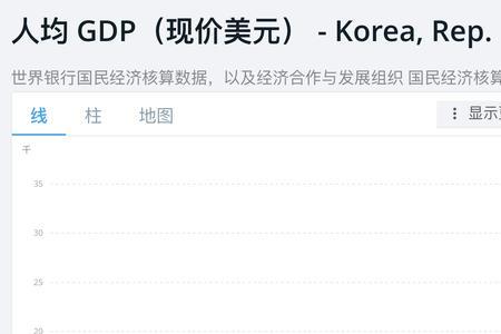 韩国人的人均月收入