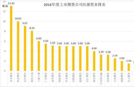 一般上市企业财报保存几年