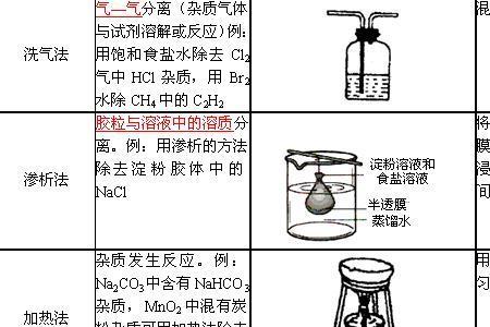 酒精如何提纯
