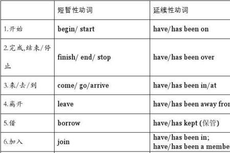 borrow的延续性动词怎么变