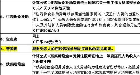广州交通事故十级伤残赔偿明细