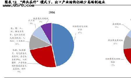 两头在外企业指什么