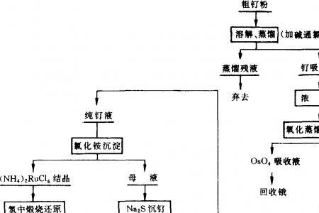 经炼是什么意思