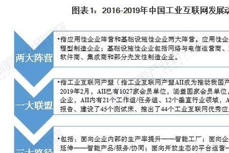 网络发展模式指的是什么