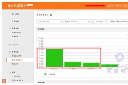 阿里妈妈引力魔方怎么退款