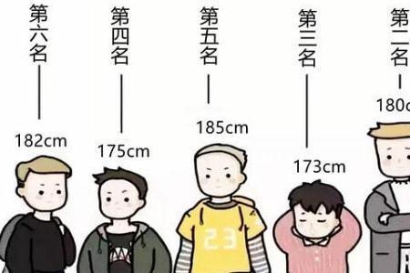 汪伦身高多少米