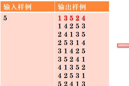 棋盘西游n7阵容搭配