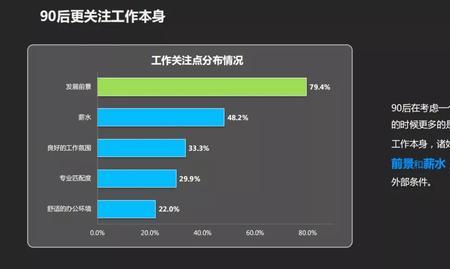 九零后一个显著的发展特征